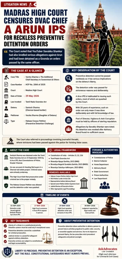 Infograhic Madras High Court Criticises Preventive Detention Practices in Significant Goondas Act Decision